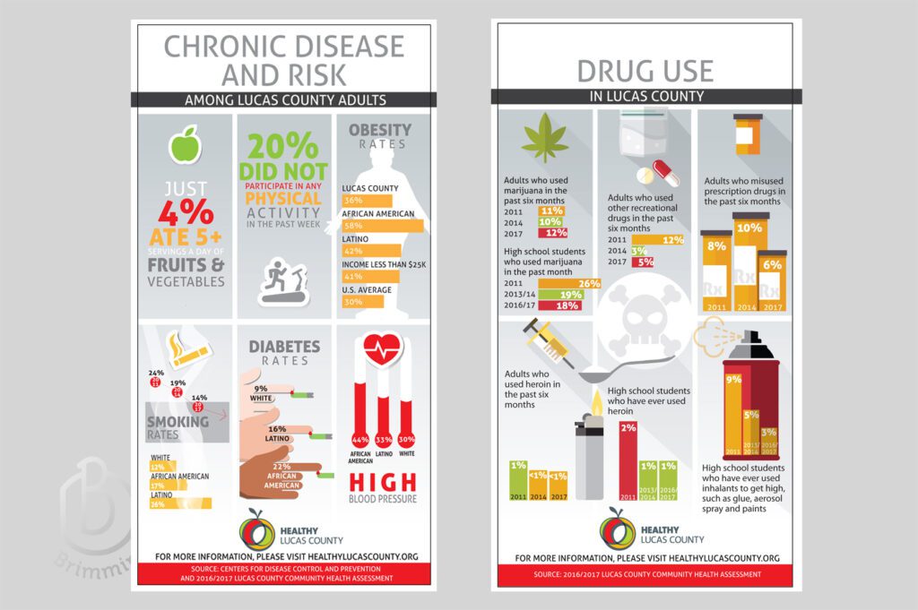 custom infographics